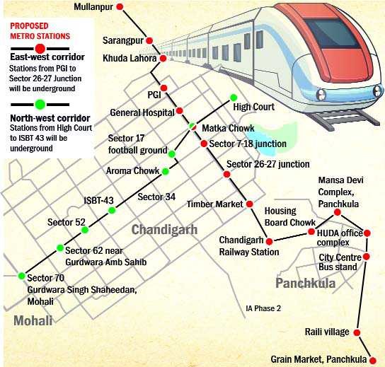 Chandigarh Metro Proposed Route map