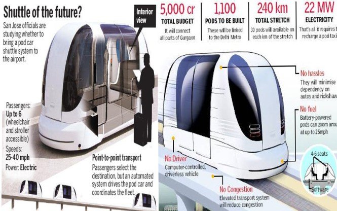 Delhi-Gurgaon Pod Taxi Project