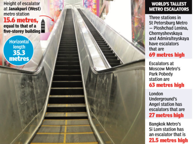 India's largest Esclator at Janakpuri West Metro Station