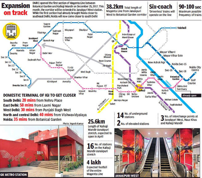 Delhi Metro: Magenta Line Route Map