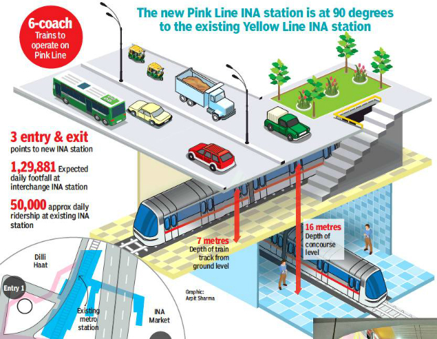 interchange plan of INA Metro Station