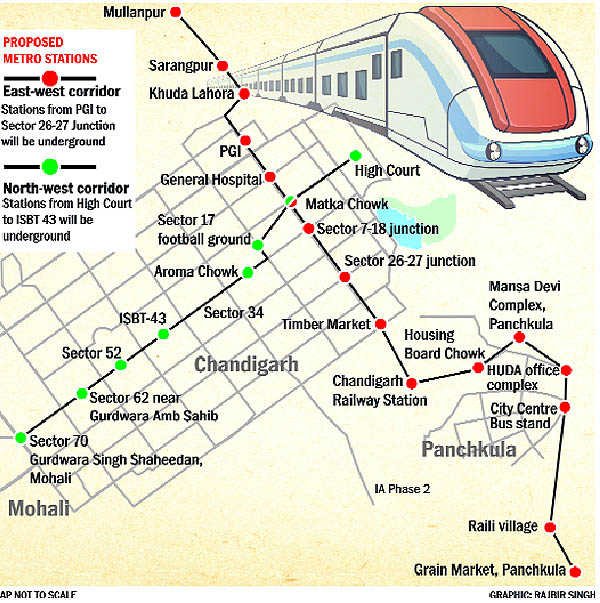 plan for Chandigarh metro tricity plan which is now a history