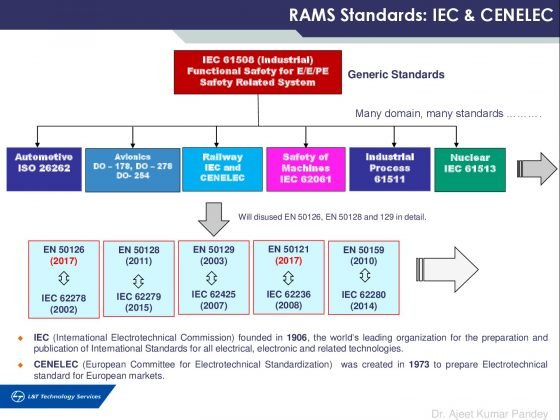 RAMS Standards: IEC & CENELEC