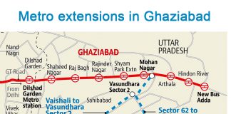 Metro extensions in Ghaziabad