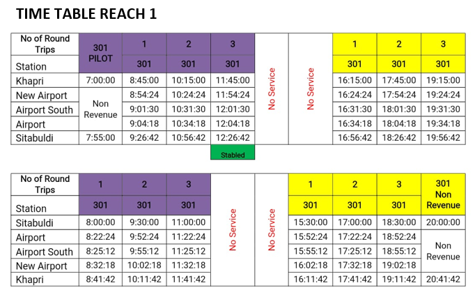 Nagpur Metro Time Table for Reach 1