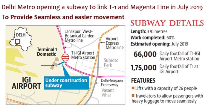 Delhi Metro Magenta Line Subway Details