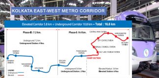 Kolkata East West Metro Corridor