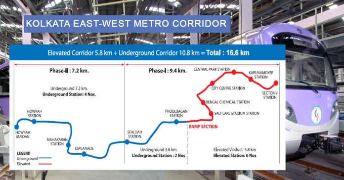 Kolkata East West Metro Corridor