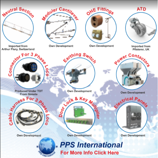 PPS International Advertisement