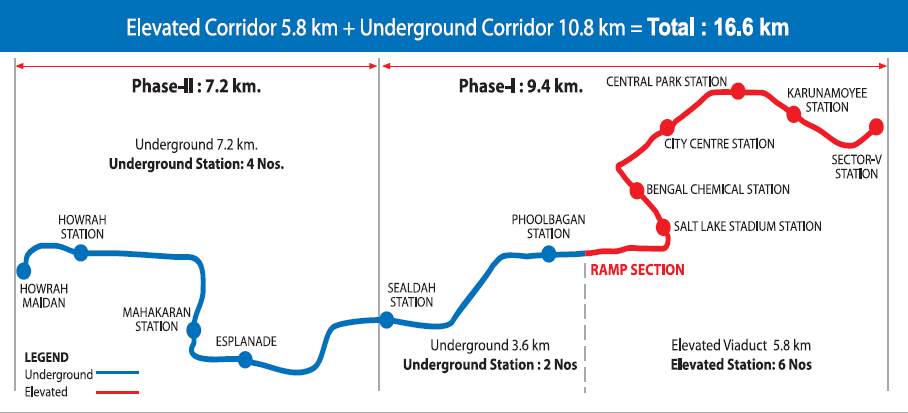 Kolkata East-west Metro Route Map