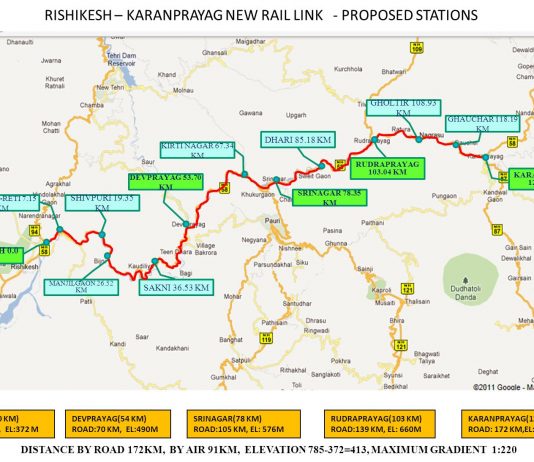 Rishikesh-Karnaprayag broad gauge Rail line