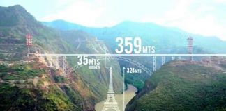 World's highest railway bridge