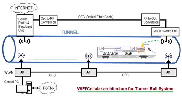Wi-Fi On Trains - Metro Rail News